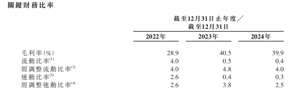 52TOYS流血赴港上市：三年累亏2亿，难阻实控人陈威等高管递表前套现近6000万，9亿对赌高悬持续拖累盈利