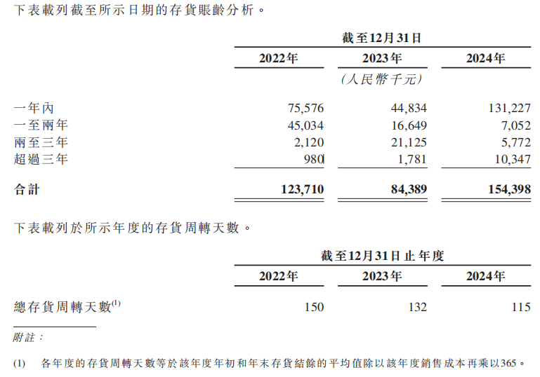 52TOYS流血赴港上市：三年累亏2亿，难阻实控人陈威等高管递表前套现近6000万，9亿对赌高悬持续拖累盈利