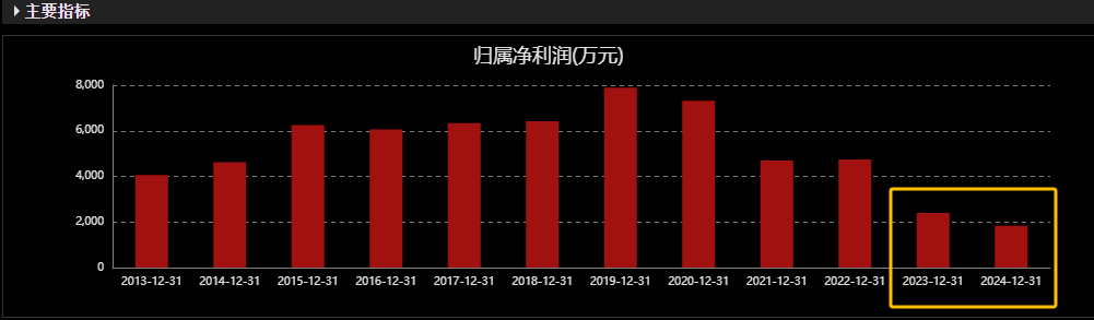 业绩连跌、股价缩水90%、实控人黄俊辉、郑幼文夫妇频繁套现……苏州国资豪掷8.6亿接盘宏辉果蔬为哪般？
