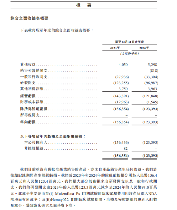 和美药业冲刺港股IPO