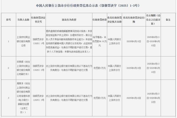 96.81 万元罚单！上饶农商银行半年两任董事长禁业后再触监管红线