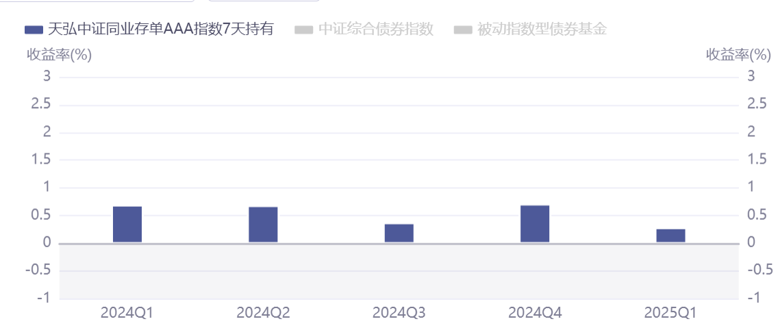 存款利率全面进入“1时代”，7天闲钱理财成为大众新选择！-已过合规