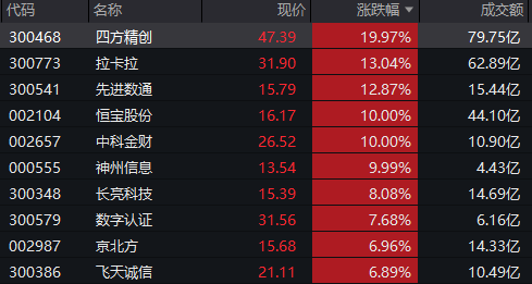 20250623整体复盘日报