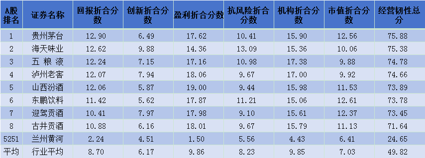 上市公司健康预警 ST兰黄经营性现金流3年亏空，毛利率创6年新低