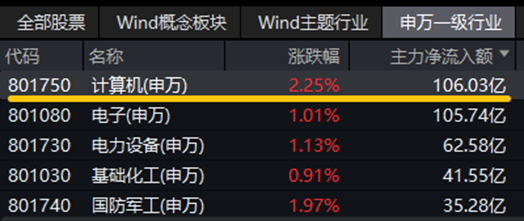 20250623整体复盘日报