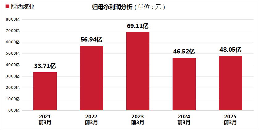 陕西煤业韧性评价总分79.41分，居煤炭行业第1，但创新能力待提升