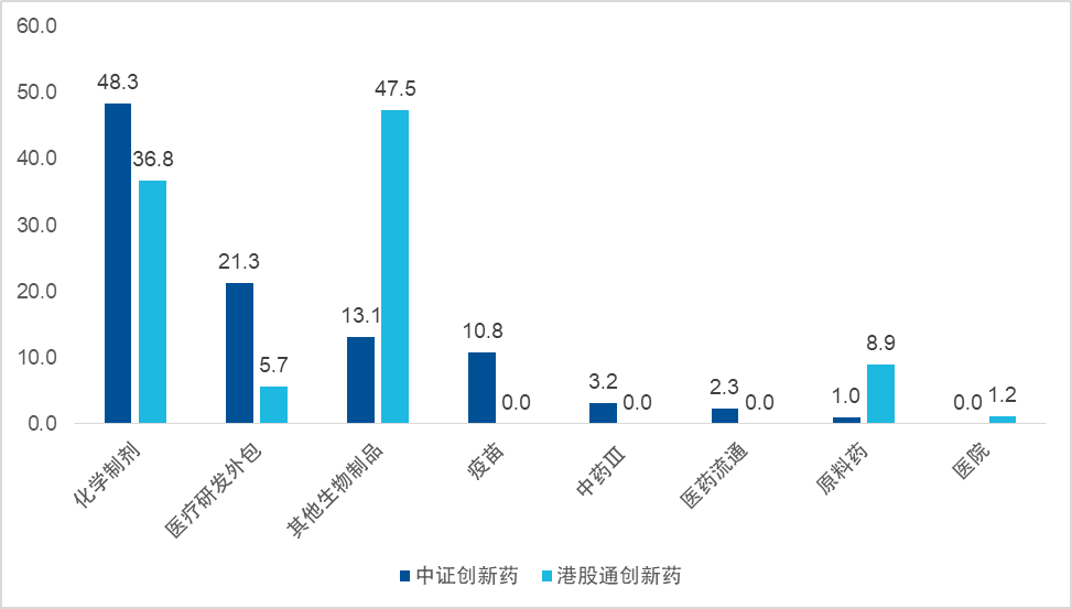 同是创新药指数，A股和港股的有何不同？【金融知识】