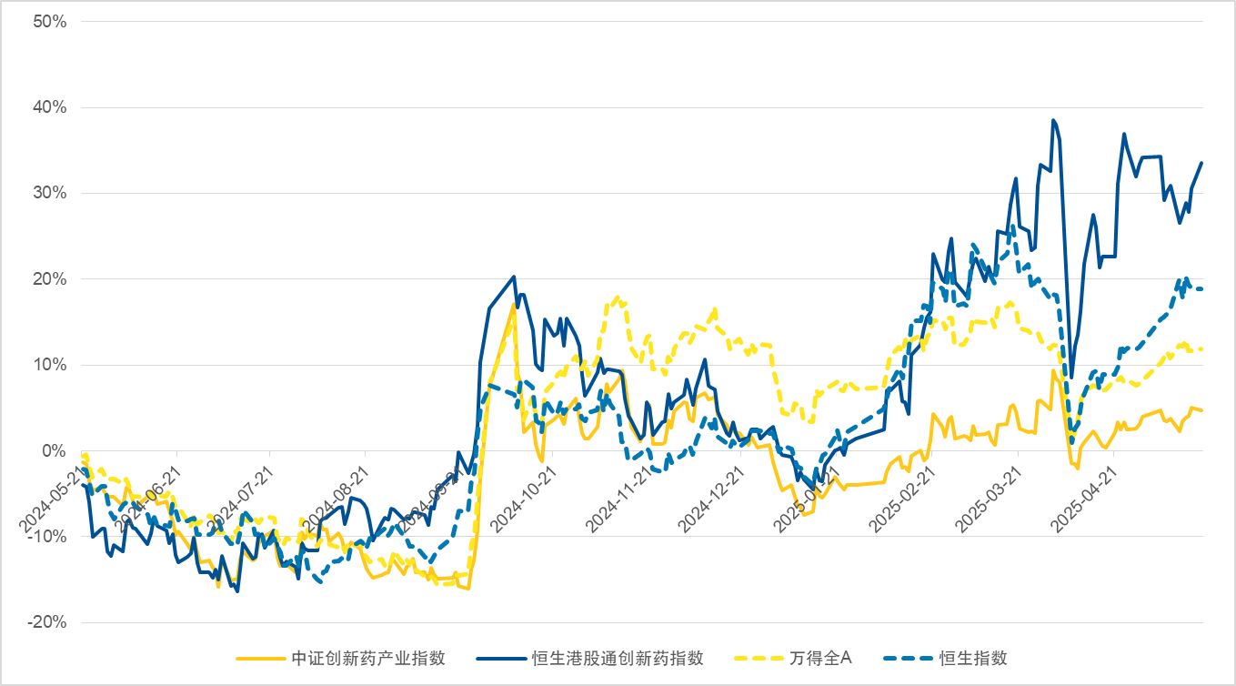 同是创新药指数，A股和港股的有何不同？【金融知识】