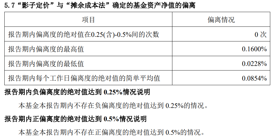 货币基金的偏离度怎么看？【基金基础】