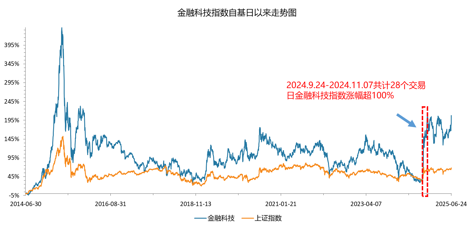 金融科技ETF（159851）新高资讯20250626  (1)