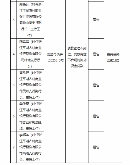 6.26-浙江平湖农商银行