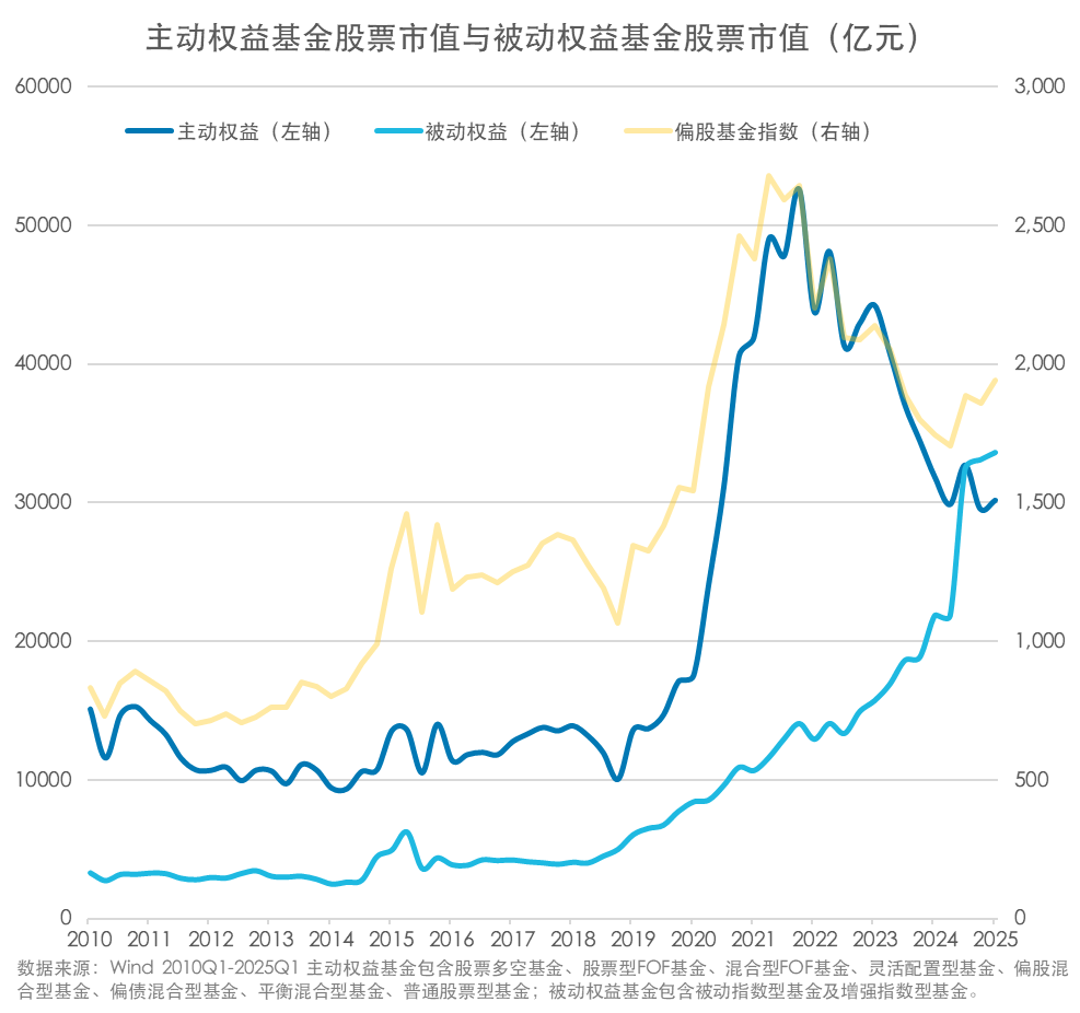 用指数基金做逆向投资，哪些投资者更理性和坚定？【指数基金】