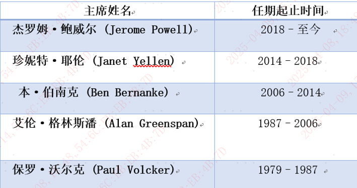 走进美联储系列：美联储主要由哪两部分组成？【金融知识】