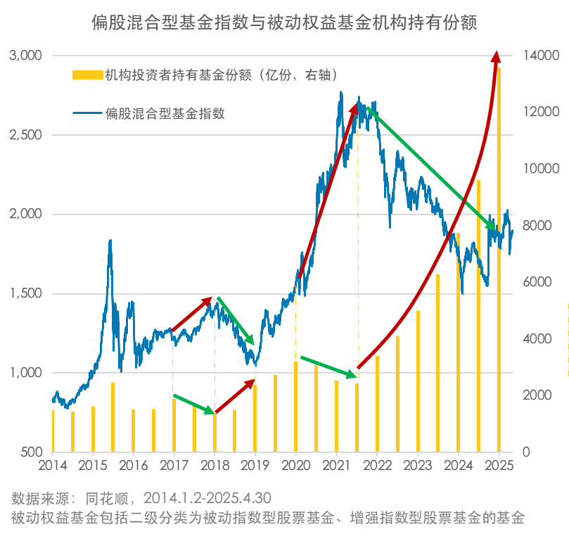 用指数基金做逆向投资，哪些投资者更理性和坚定？【指数基金】