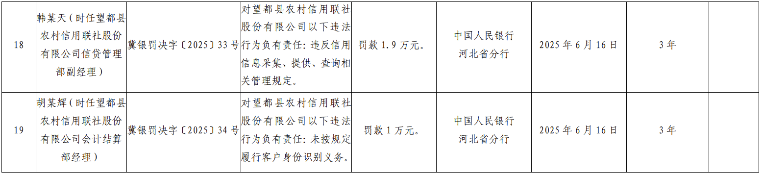 央行河北分行集中处罚