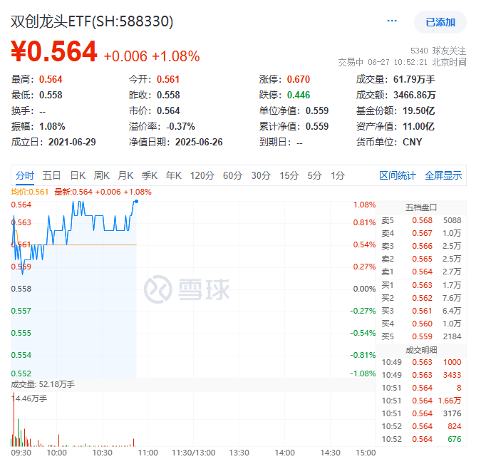 20250627-2双创龙头ETF（588330）--盘中