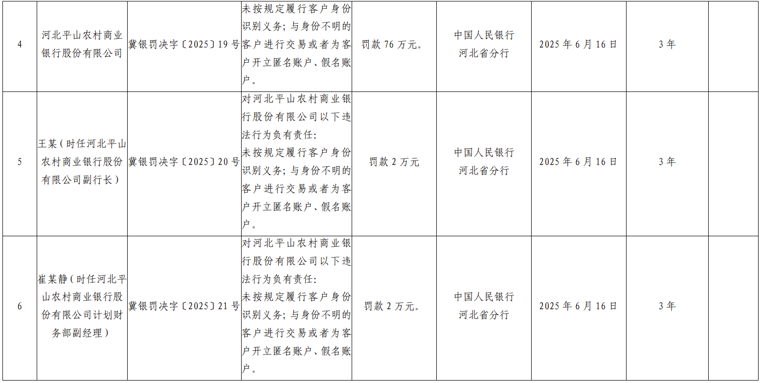 央行河北分行集中处罚