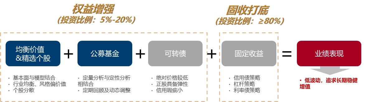 海富通添合宣传稿件sg