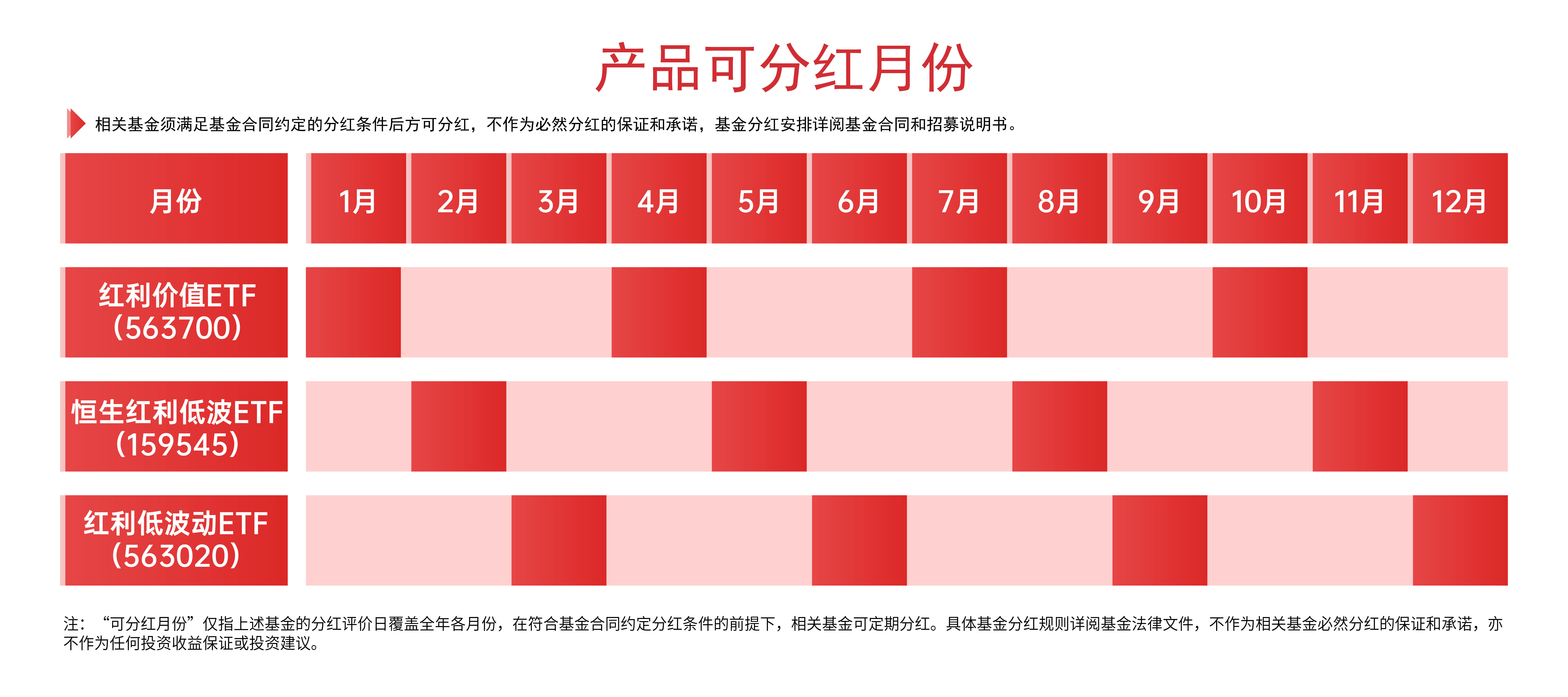 【素材】红利（场内版）
