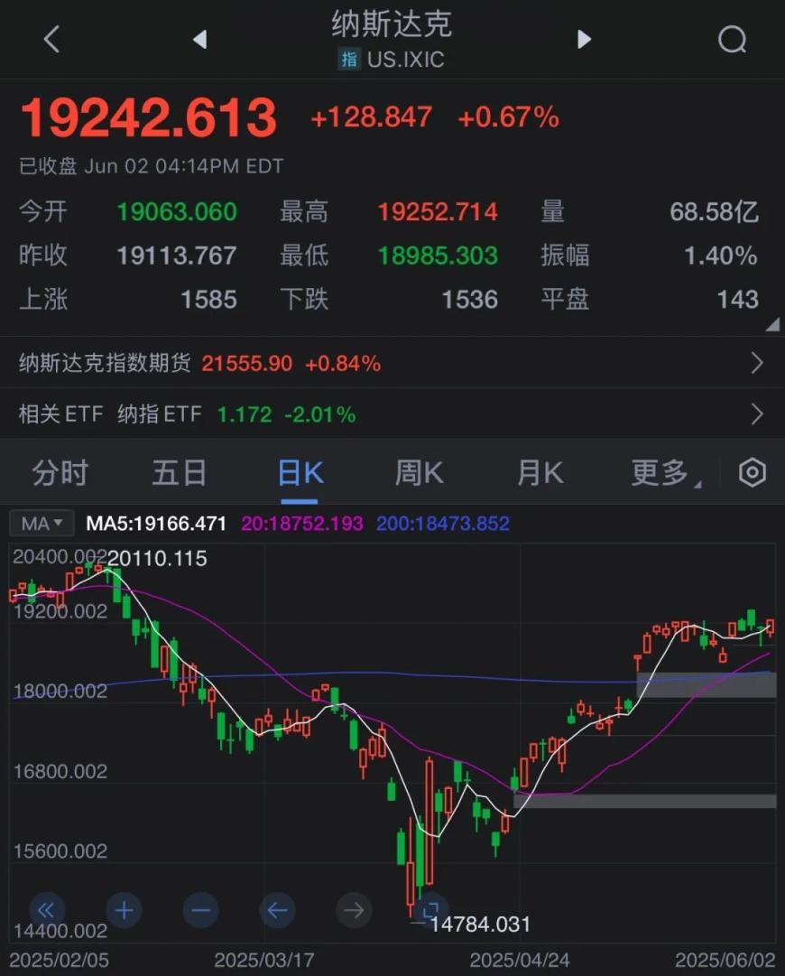 深夜突发！关税升级，特朗普似乎有些着急了