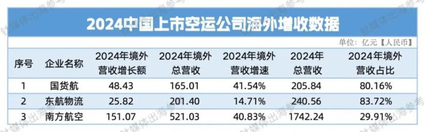 新能源出海集体失速，AI成海外增长新动能