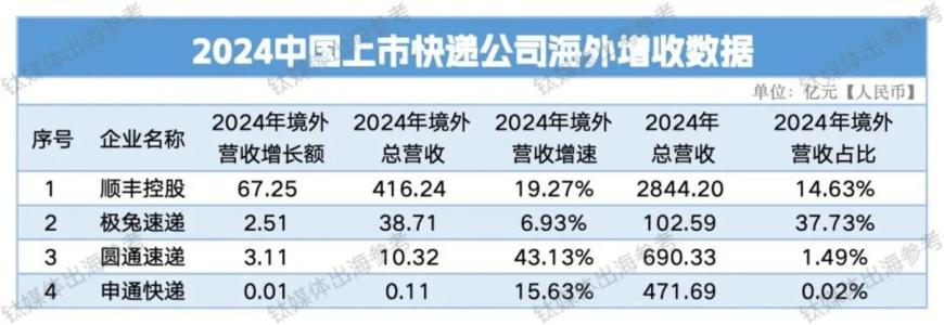 新能源出海集体失速，AI成海外增长新动能