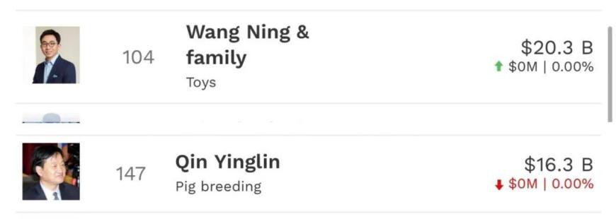 1467亿元！泡泡玛特创始人成河南新首富