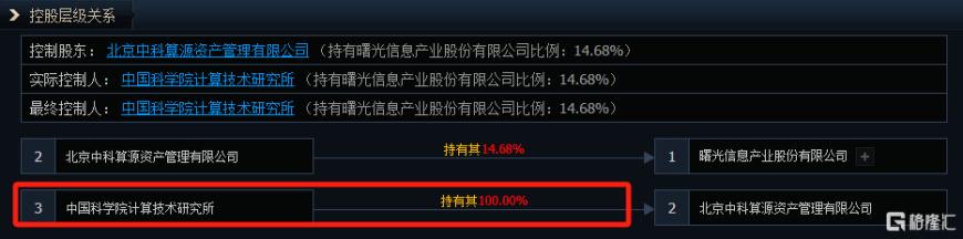 千亿重组启动！36万股民喜提涨停