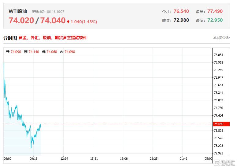 以伊冲突难解！港、A油气股继续狂飙，山东墨龙2日涨超129%