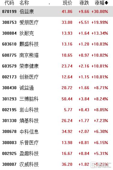 2个月暴涨8266%！脑机接口公司上演“造富神话”，港、A概念股被引爆