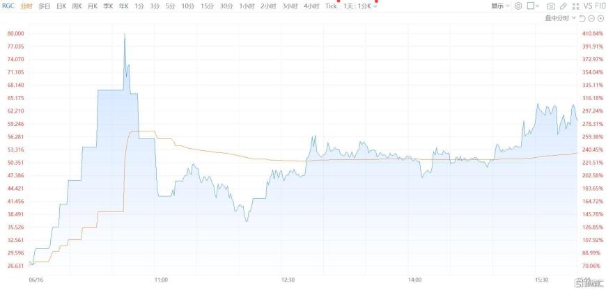 2个月暴涨8266%！脑机接口公司上演“造富神话”，港、A概念股被引爆