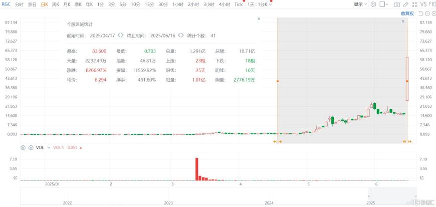 2个月暴涨8266%！脑机接口公司上演“造富神话”，港、A概念股被引爆