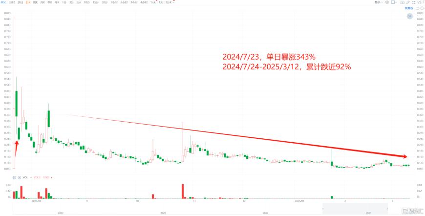 2个月暴涨8266%！脑机接口公司上演“造富神话”，港、A概念股被引爆