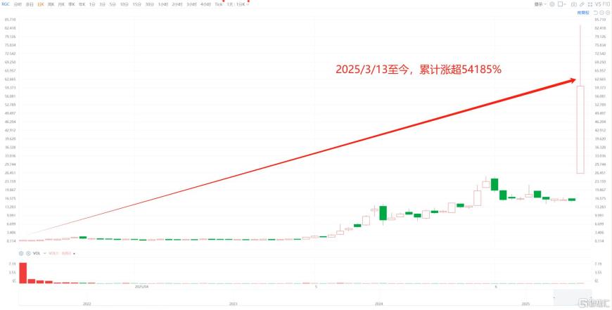 2个月暴涨8266%！脑机接口公司上演“造富神话”，港、A概念股被引爆