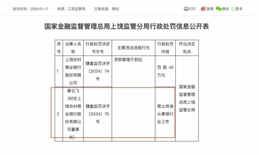 96.81 万元罚单！上饶农商银行半年两任董事长禁业后再触监管红线