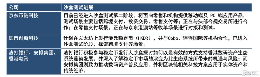 稳定币爆火！全球巨头火速入局，港股概念股集体狂欢