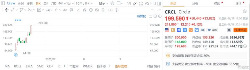 稳定币爆火！全球巨头火速入局，港股概念股集体狂欢