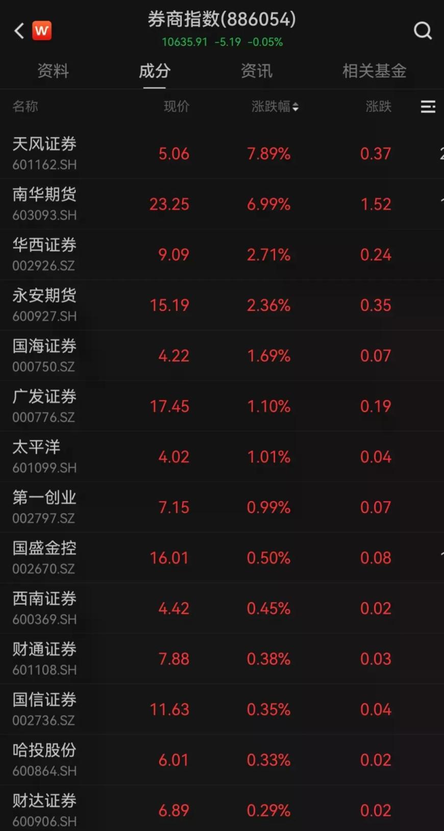 为什么都在说牛市要来了?