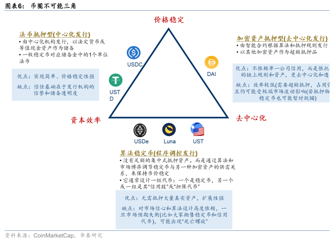 华泰固收：稳定币——重塑全球金融秩序的变量-手机金融界