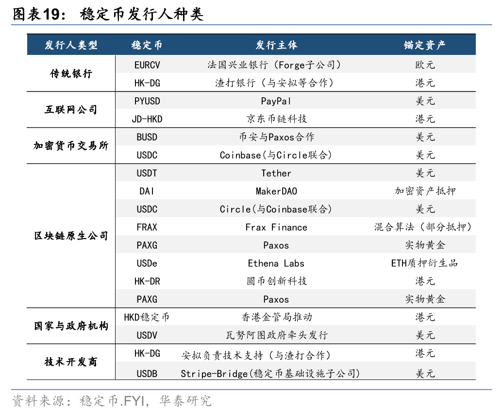 华泰固收：稳定币——重塑全球金融秩序的变量-手机金融界