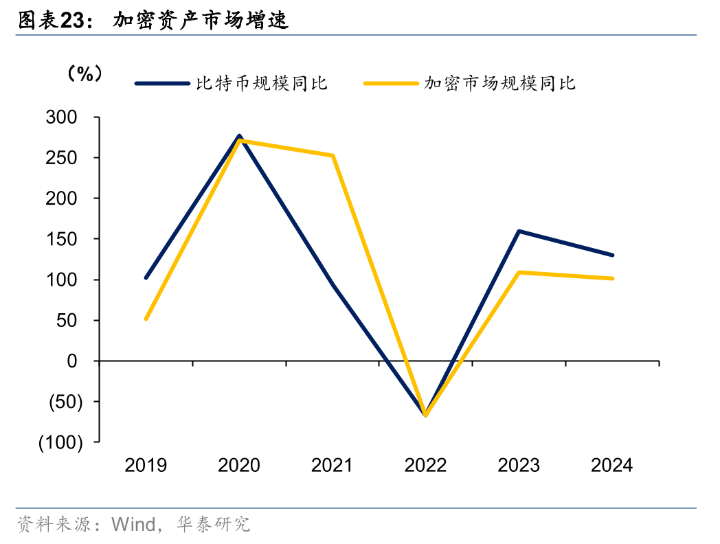 华泰固收：稳定币——重塑全球金融秩序的变量-手机金融界