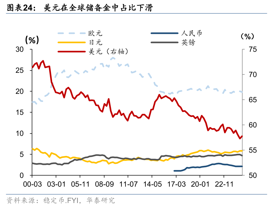 华泰固收：稳定币——重塑全球金融秩序的变量-手机金融界