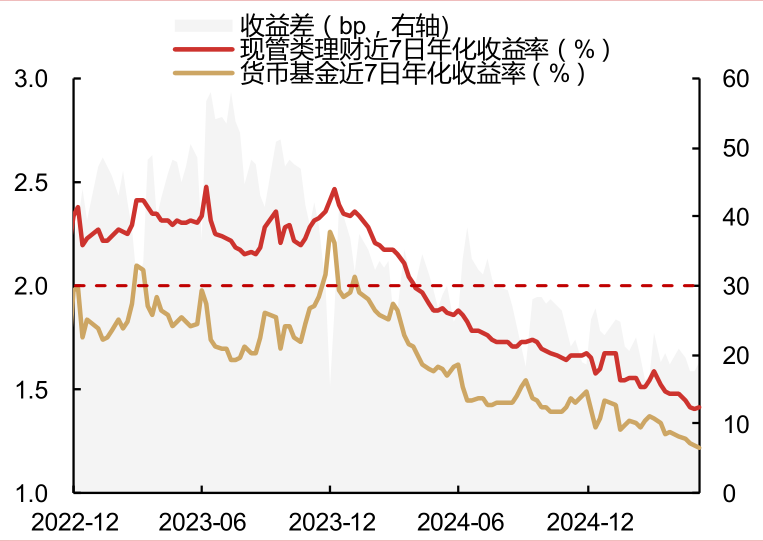 多只“十年”一级债基超额明显 这家公司今日重磅上新！