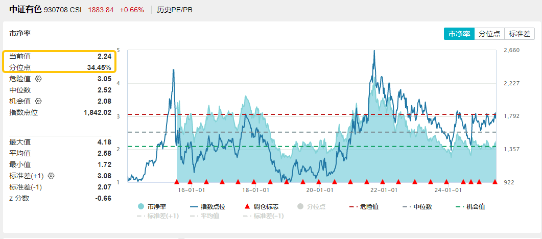 20250702有色龙头ETF（159876）--盘中