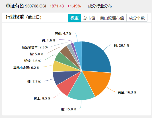 20250702有色龙头ETF（159876）--盘中