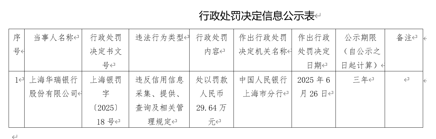 沪两家银行及人员被央行处罚