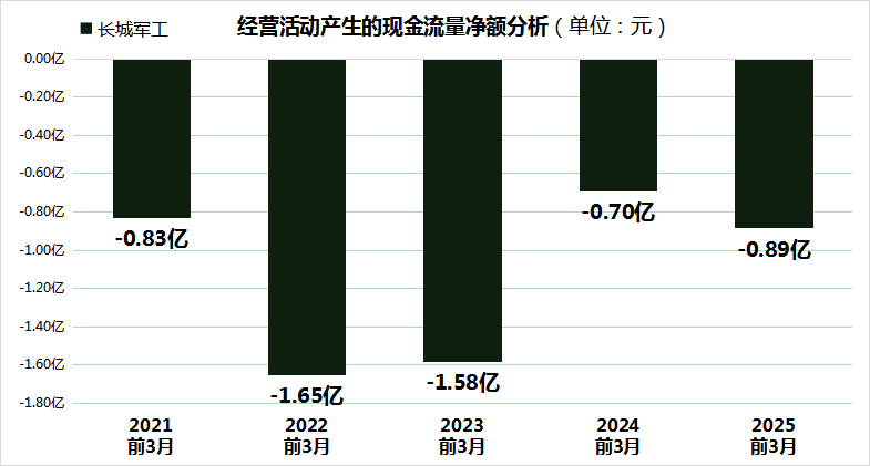 长城军工持股机构家数增长，毛利率等多项指标创同期历史新低