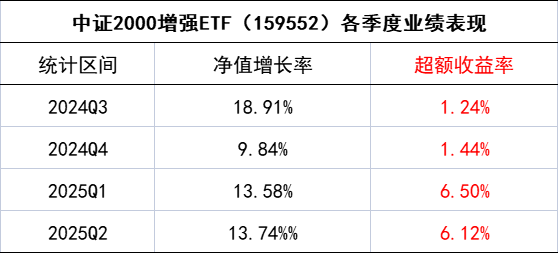 小盘增强0702