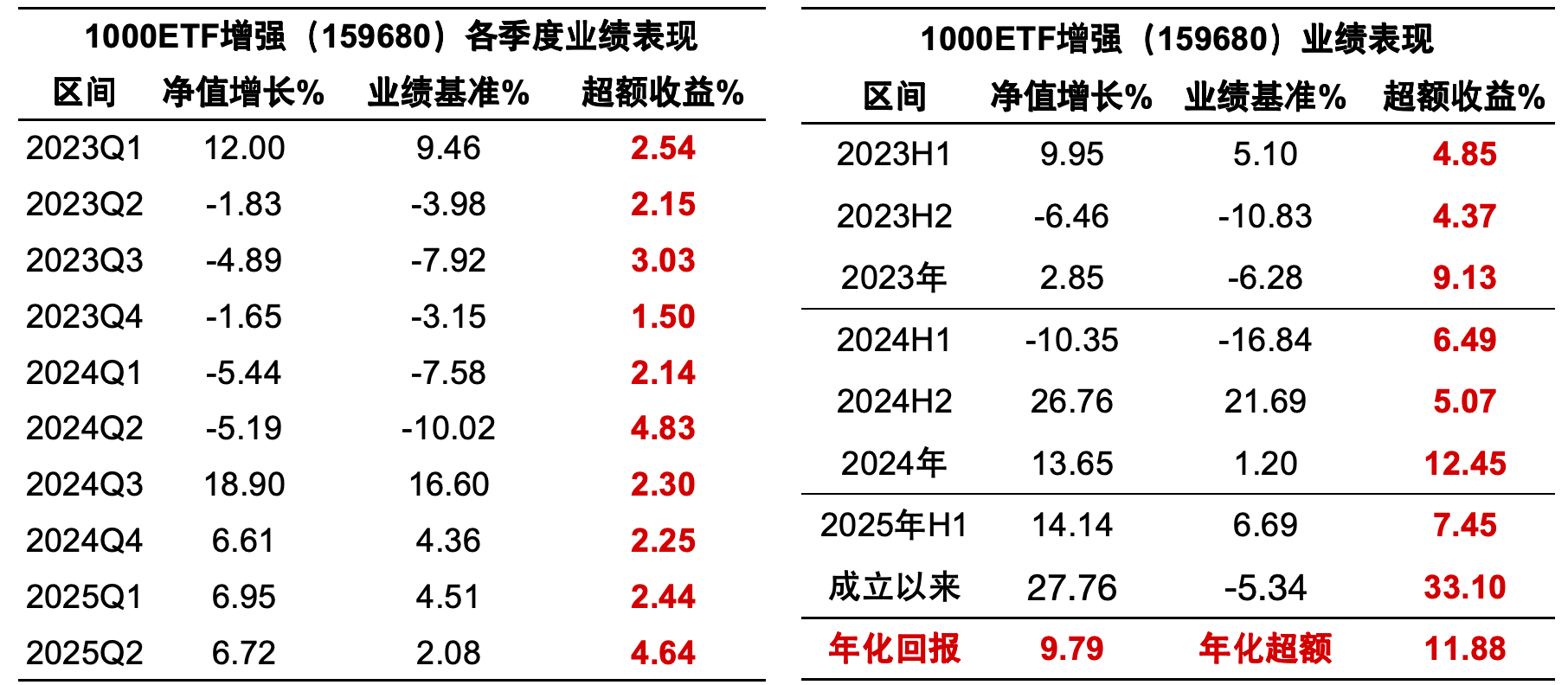 小盘增强0702