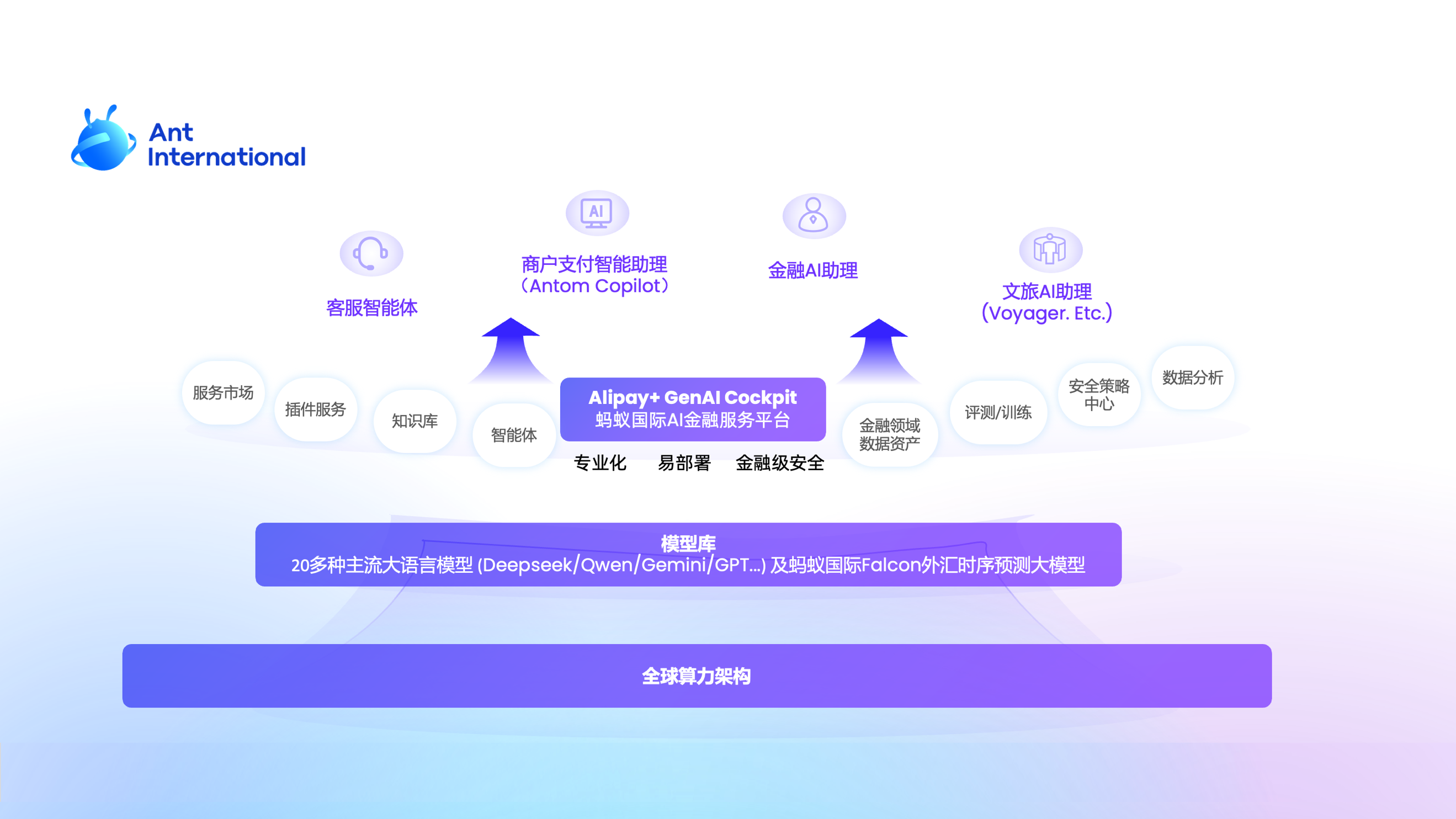 【0702新闻素材】蚂蚁国际海外推出行业金融AI服务平台 聚焦安全性、专业性构建全栈AI服务